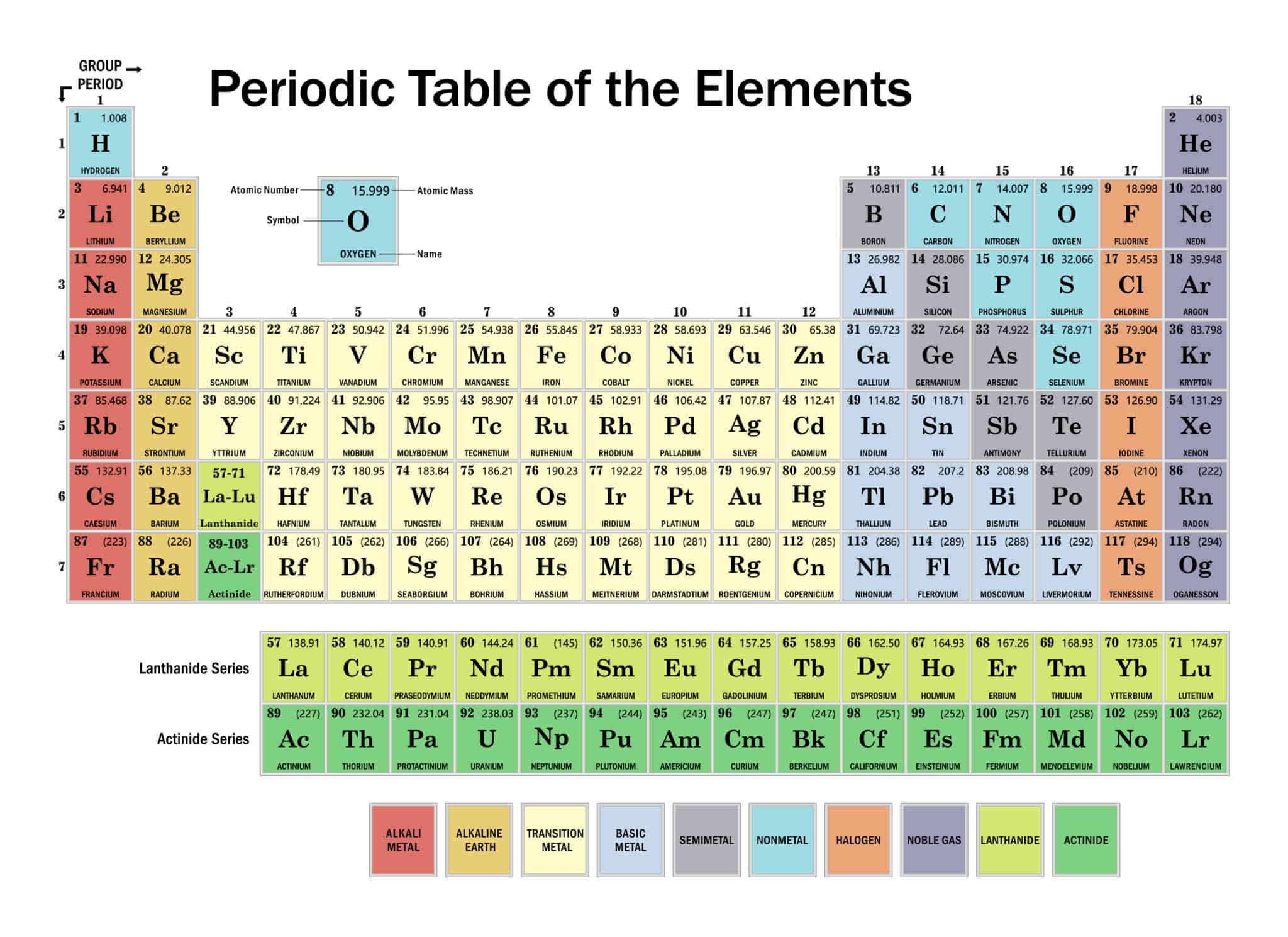 Atomic element. Periodic Table of elements. Periodic Table of Chemical elements. Таблица Менделеева HD. The superconducting elements периодическая таблица.