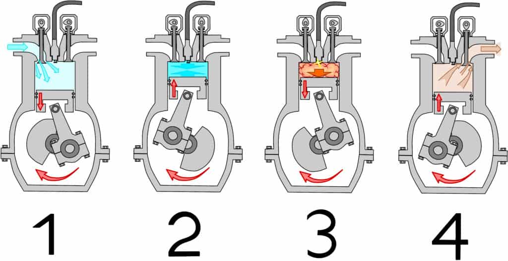 كيف يعمل محرك الاحتراق الداخلي