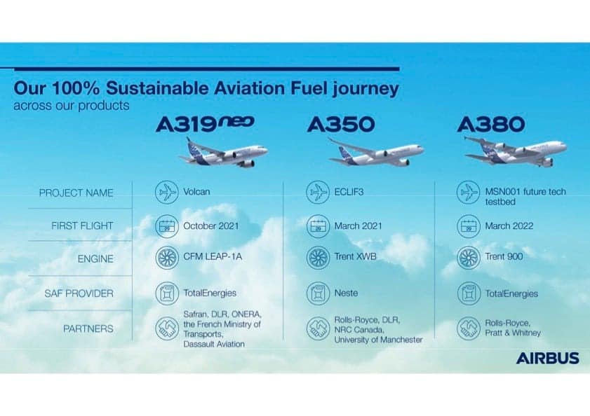 أكبر طائرات إيرباص تجري رحلة كاملة باستخدام الوقود المستدام في أحد محركاتها