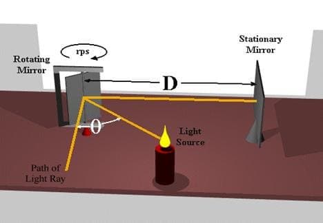 كيف يتم قياس سرعة الضوء؟