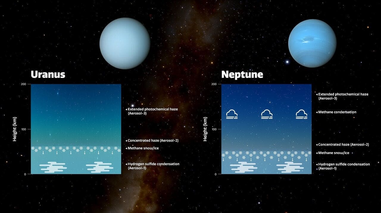 نموذج جديد يكشف الاختلاف اللوني للكوكبين