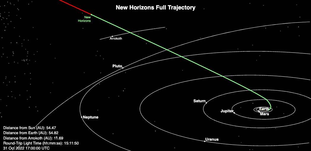 NASA’s New Horizons mission begins again at the edge of the solar system