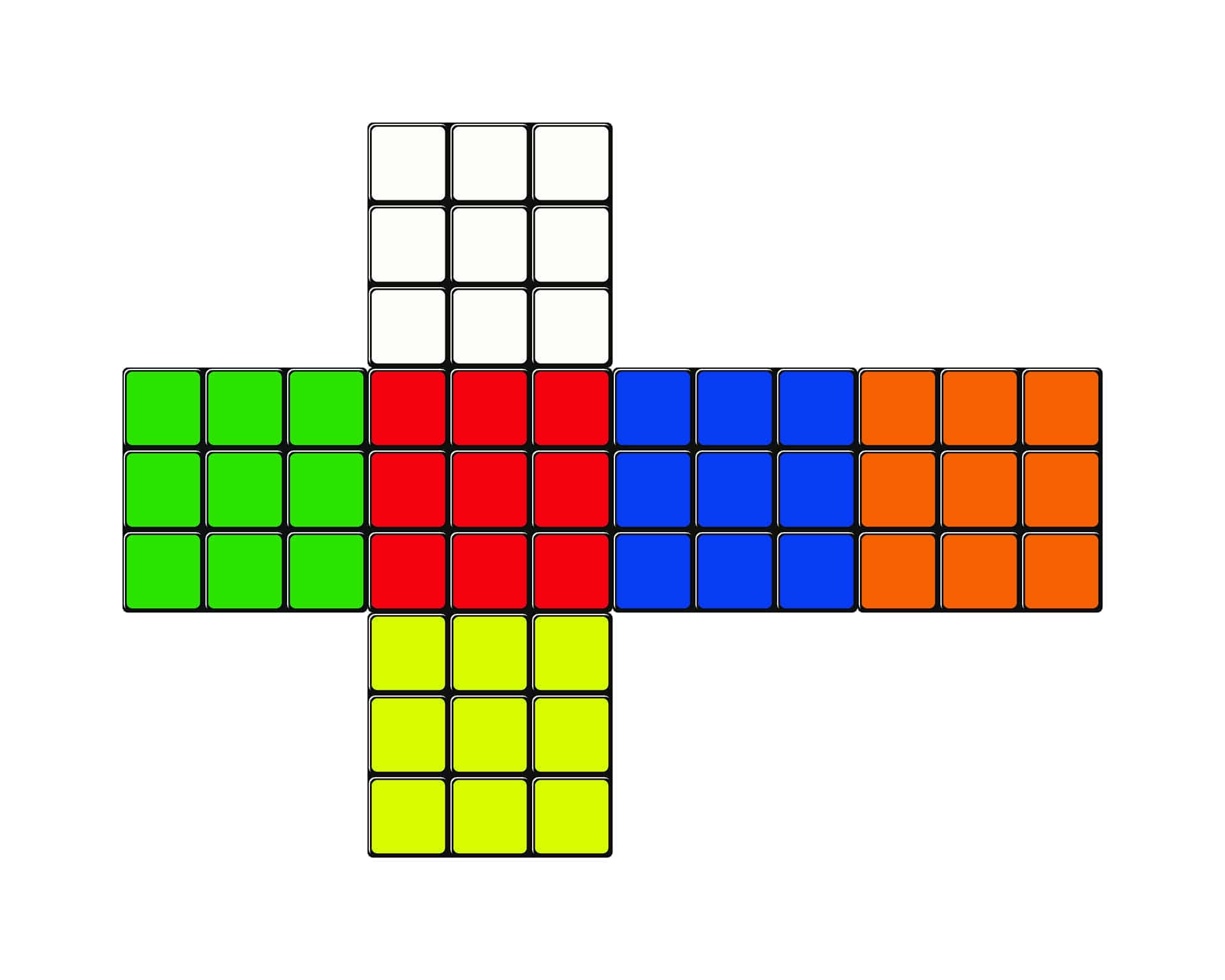 ما التفسير الرياضي لمليارات مليارات الاحتمالات لتكوين مربع روبيك؟