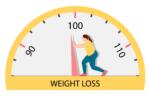 11 سبباً تفسّر عدم فقدان الوزن على الرغم من تقليل الطعام وممارسة الرياضة